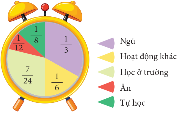 A colorful clock with bells and numbers

Description automatically generated