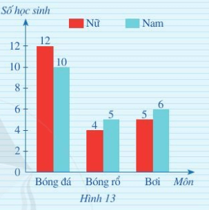 Luyện tập trang 12 Toán 6 Tập 2 Cánh diều | Giải Toán lớp 6