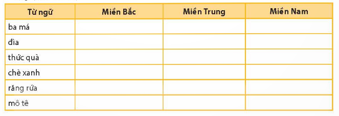 A table with yellow lines

Description automatically generated with medium confidence