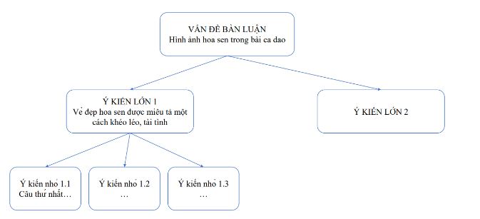 A diagram of a diagram

Description automatically generated with medium confidence