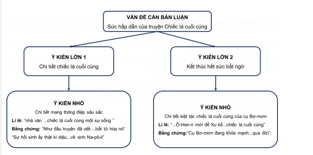 A diagram of a company

Description automatically generated with medium confidence