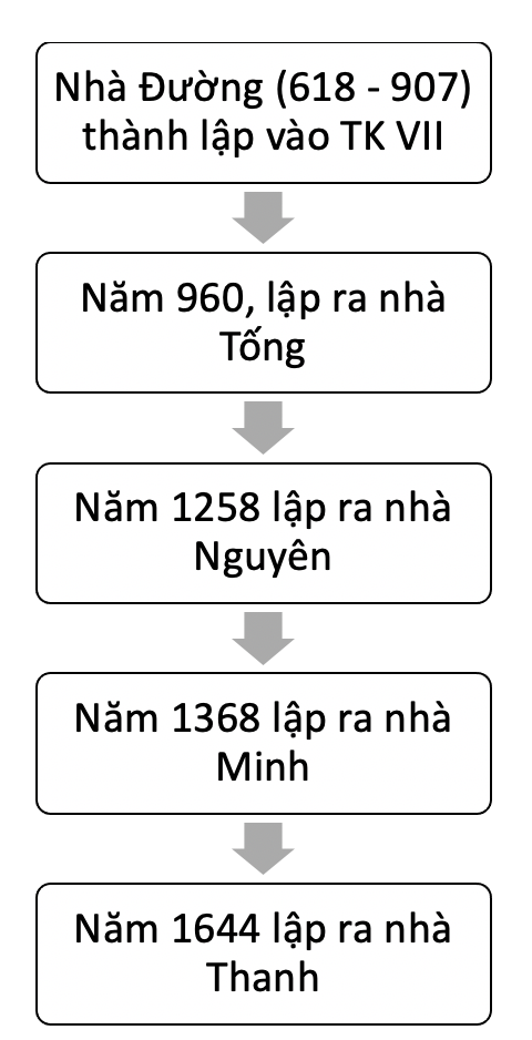 A diagram of a number

Description automatically generated with medium confidence