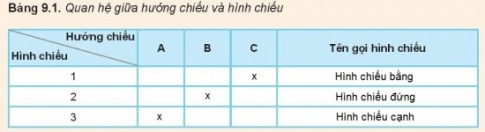 Giải bài 9 Hình chiếu vuông góc 