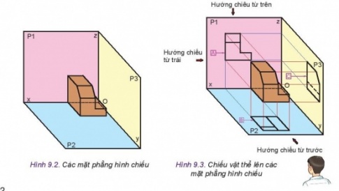 Giải bài 9 Hình chiếu vuông góc