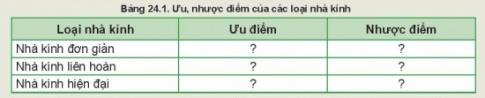 Giải bài 24 Một số công nghệ cao trong trồng trọt