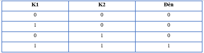 Trong mạch điện có các công tắc và bóng đèn, ta quy ước các công tắc đóng thể hiện  (ảnh 3)