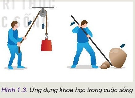 Giải bài 1 Công nghệ và đời sống