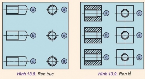 Giải bài 13 Biểu diễn quy ước ren