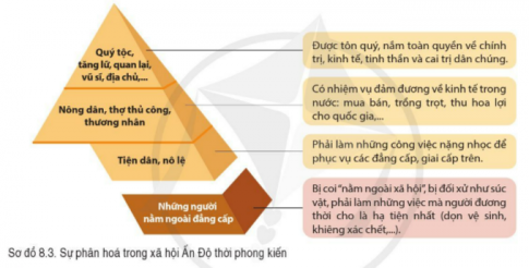 A diagram of a pyramid

Description automatically generated