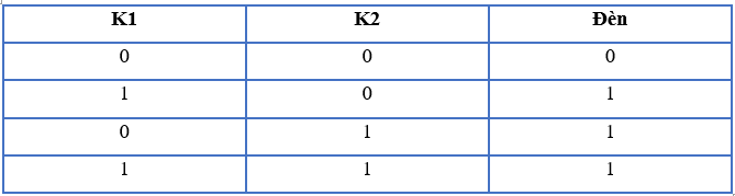 Trong mạch điện có các công tắc và bóng đèn, ta quy ước các công tắc đóng thể hiện  (ảnh 4)