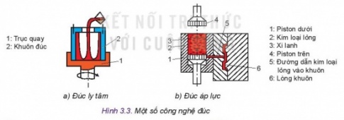 Giải bài 3 Công nghệ phổ biến