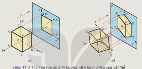 Giải bài 11 Hình chiếu trục đo