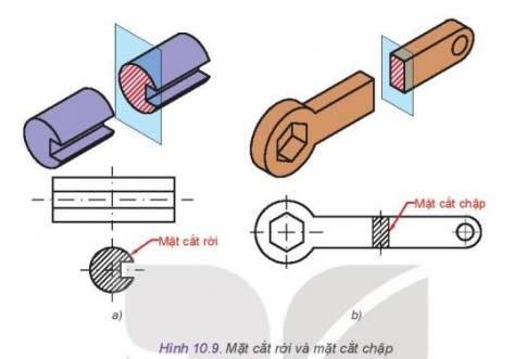 Giải bài 10 Hình cắt và mặt cắt