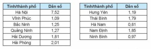 Giải bài tập cuối chương V trang 89