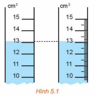 Giải bài 12 Số gần đúng và sai số