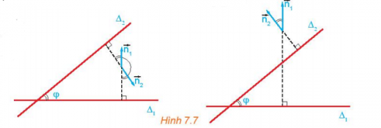 Giải bài 20 Vị trí tương đối giữa hai đường thẳng. Góc và khoảng cách