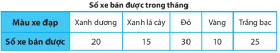 Thực hành trang 107 Toán 6 Tập 1 Chân trời sáng tạo | Giải Toán lớp 6