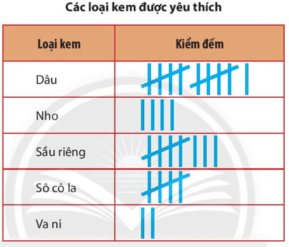 Thực hành 1 trang 96 Toán 6 Tập 1 Chân trời sáng tạo | Giải Toán lớp 6