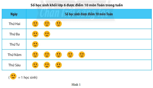 Hoạt động khám phá 2 trang 105 Toán 6 Tập 1 Chân trời sáng tạo | Giải Toán lớp 6