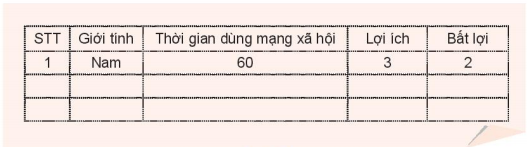 Giải Mạng xã hội Lợi và hại