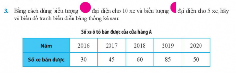 Giải câu 3 trang 109 toán 6 tập 1 sgk chân trời sáng tạo