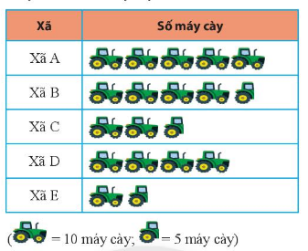 Giải câu 1 trang 108 toán 6 tập 1 sgk chân trời sáng tạo