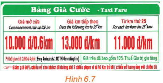 Giải bài 15 Hàm số