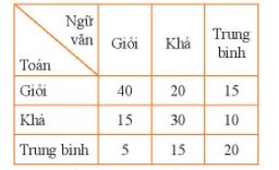 A table with numbers and letters

Description automatically generated