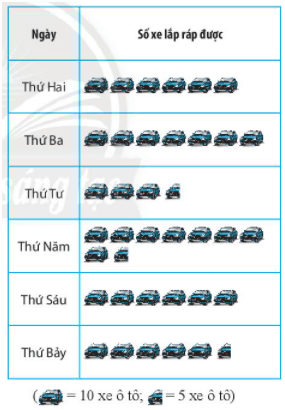 Bài 4 trang 120 Toán 6 Tập 1 Chân trời sáng tạo | Giải Toán lớp 6