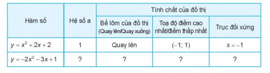 Giải bài 16 Hàm số bậc hai