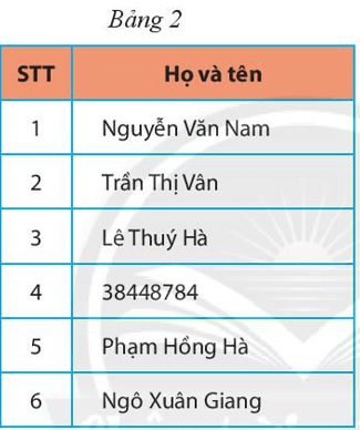 Hoạt động khám phá 3 trang 98 Toán 6 Tập 1 Chân trời sáng tạo | Giải Toán lớp 6