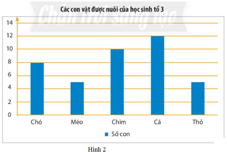 Hoạt động khám phá 2 trang 111 Toán 6 Tập 1 Chân trời sáng tạo | Giải Toán lớp 6