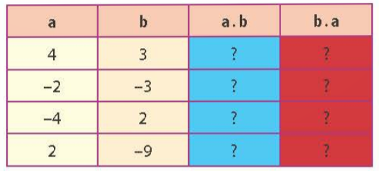 A table with numbers and letters

Description automatically generated with medium confidence