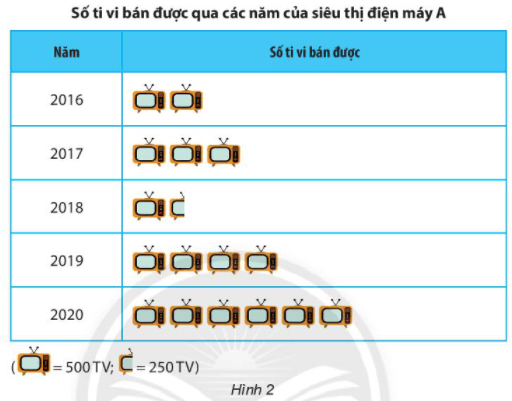 Hoạt động khám phá 1 trang 105 Toán 6 Tập 1 Chân trời sáng tạo | Giải Toán lớp 6