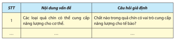 Từ những tình huống sau đây, em hãy xác định vấn đề được nêu ra trong mỗi trường hợp