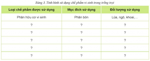 Giải bài Ôn tập Chủ đề 8 Bảo vệ môi trường trong trồng trọt