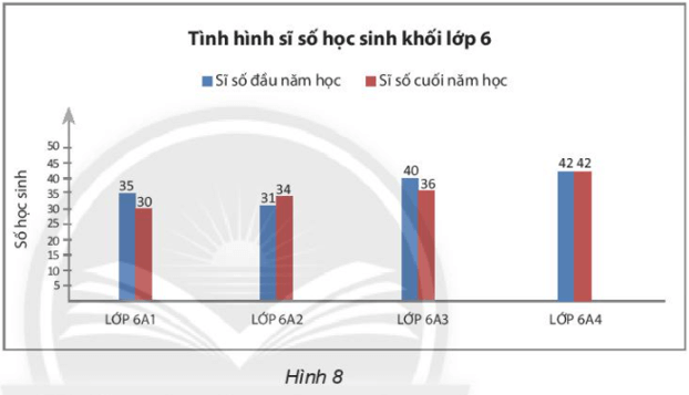 Thực hành 2 trang 114 Toán 6 Tập 1 Chân trời sáng tạo | Giải Toán lớp 6