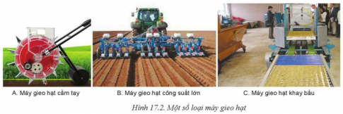 Giải bài 17 Ứng dụng cơ giới hóa trong trồng trọt