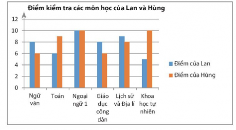 Giải câu 3 trang 116 toán 6 tập 1 sgk chân trời sáng tạo