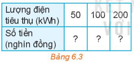 Giải bài 15 Hàm số