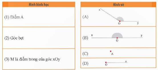 A close-up of a table

Description automatically generated