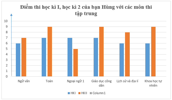 Bài 6 trang 121 Toán 6 Tập 1 Chân trời sáng tạo | Giải Toán lớp 6