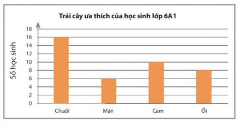 Giải câu 1 trang 116 toán 6 tập 1 sgk chân trời sáng tạo