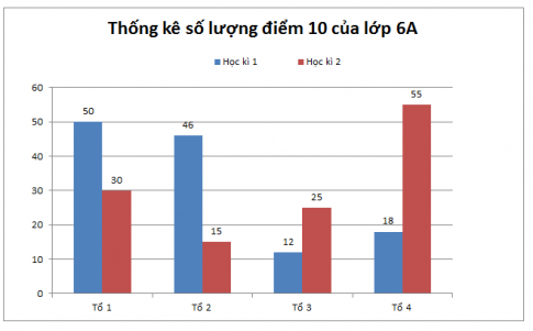 Giải câu 6 trang 117 toán 6 tập 1 sgk chân trời sáng tạo