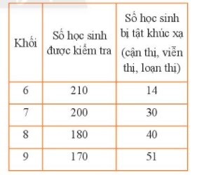 A table with numbers and letters

Description automatically generated