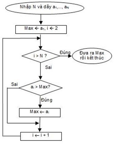 Ảnh có chứa văn bản, biểu đồ

Mô tả được tạo tự động