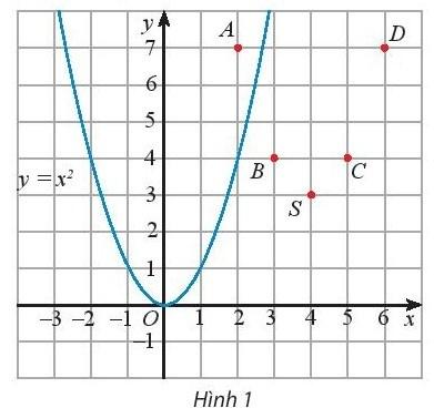 Giải bài 2 Hàm số bậc hai