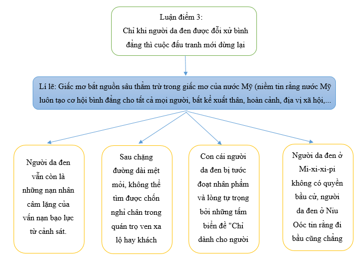 A diagram with text and arrows

Description automatically generated