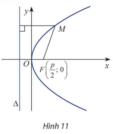 Giải bài 4 Ba đường conic trong mặt phẳng tọa độ