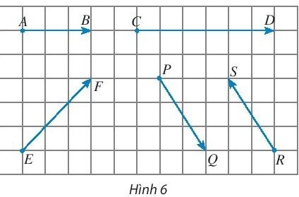 Giải bài 1 Khái niệm vectơ